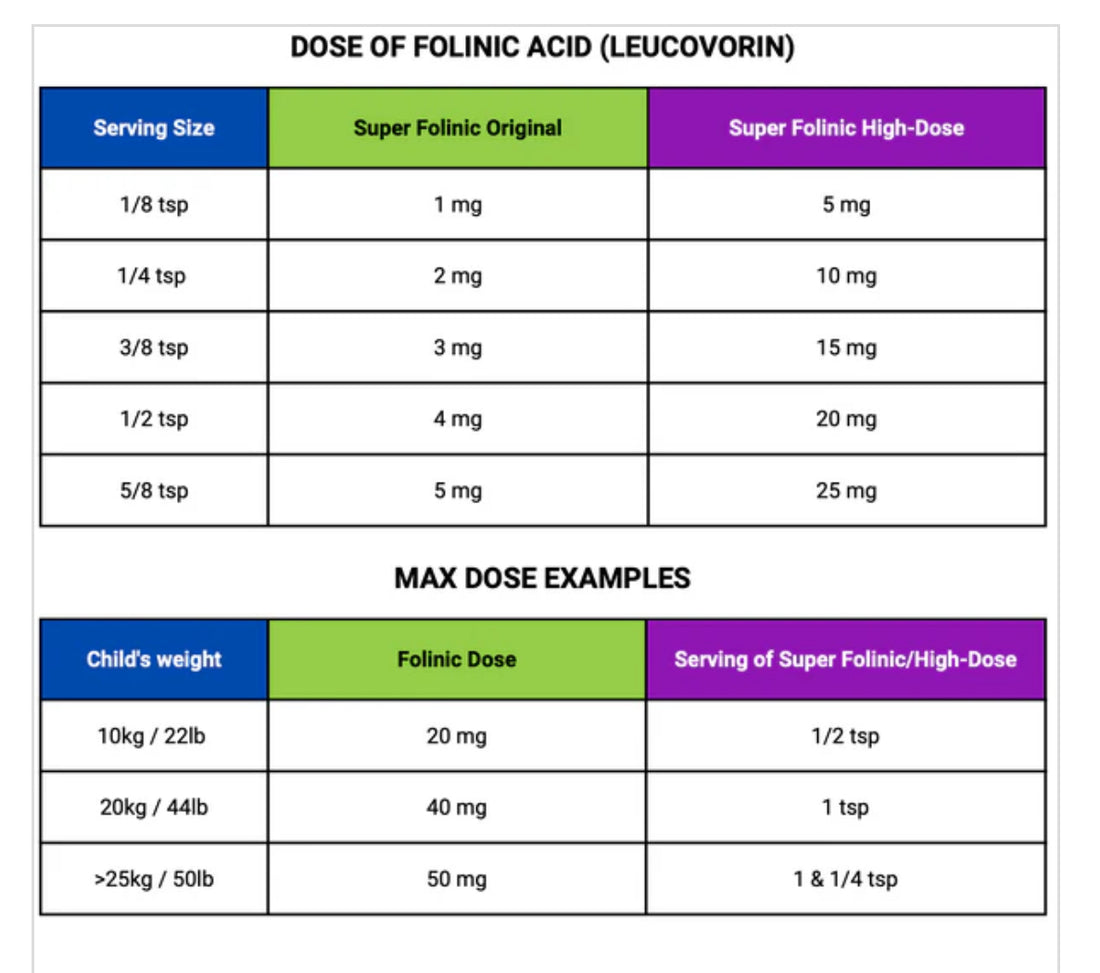 Supplement bottle labeled 'Super Folinic Acid High Dose Powder' by Spectrum Awakening on a white background.